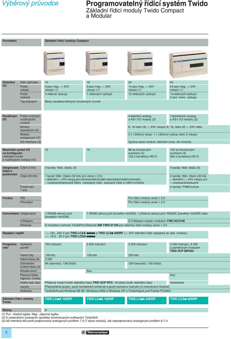 tranz. v stupy Bloky neodstraniteln ch roubov ch svorek Roz ifiující I/O Poãet moïn ch roz ifiujících modulû Moduly diskrétních I/O Moduly analogov ch I/O AS-Interface () diskrétní, analog.