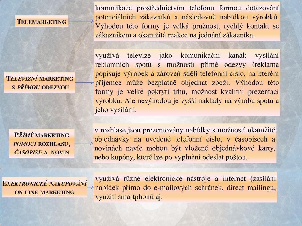 TELEVIZNÍ MARKETING S PŘÍMOU ODEZVOU využívá televize jako komunikační kanál: vysílání reklamních spotů s možnosti přímé odezvy (reklama popisuje výrobek a zároveň sdělí telefonní číslo, na kterém