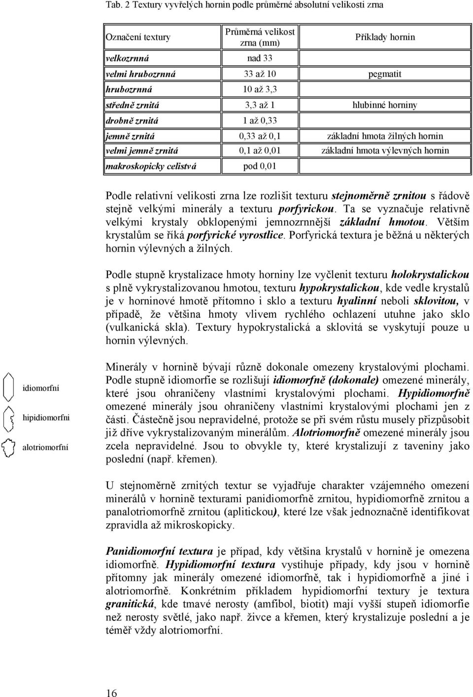 makroskopicky celistvá pod 0,01 Podle relativní velikosti zrna lze rozlišit texturu stejnoměrně zrnitou s řádově stejně velký mi minerály a texturu porfyrickou.