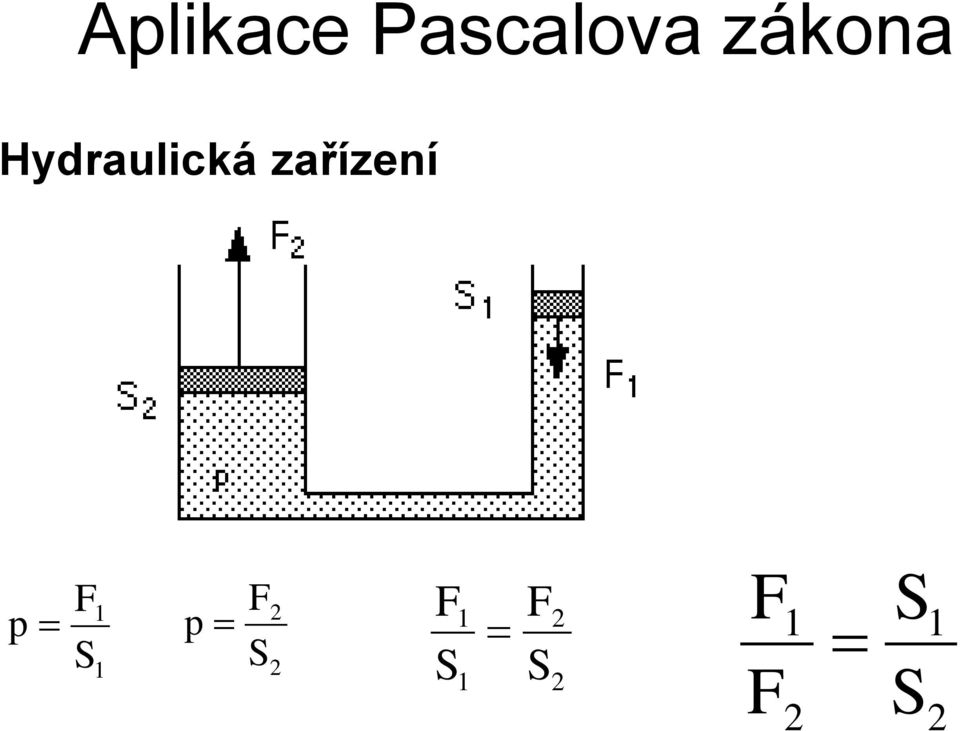 zařízení p F S 1 1 p F