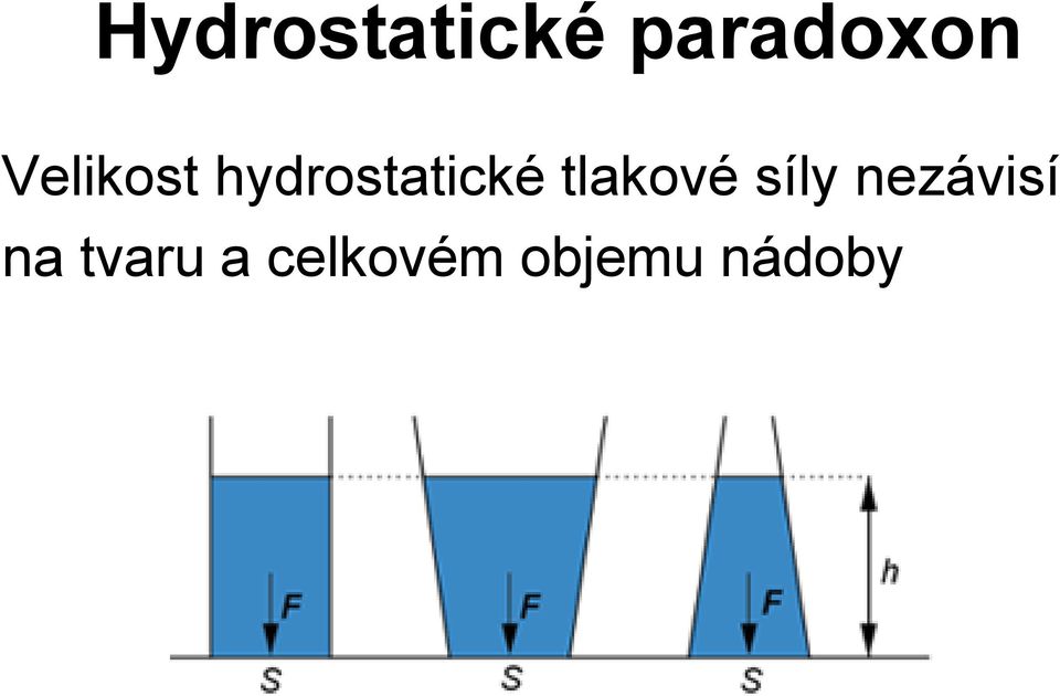 tlakové síly nezávisí na