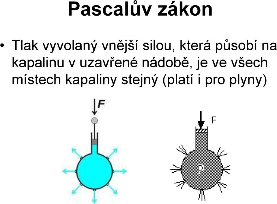 uzavřené nádobě, je ve všech