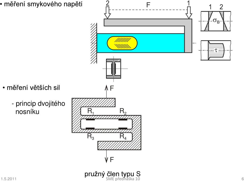 princip dvojitého nosníku R