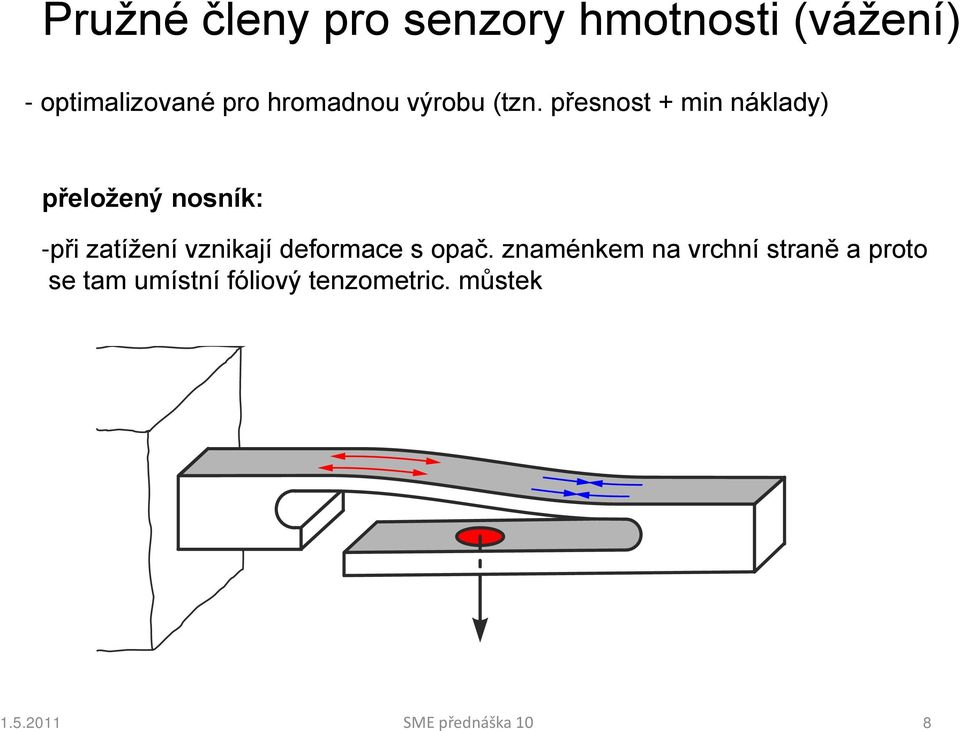 přesnost + min náklady) přeložený nosník: -při zatížení