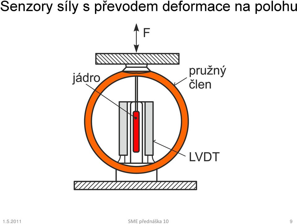 převodem