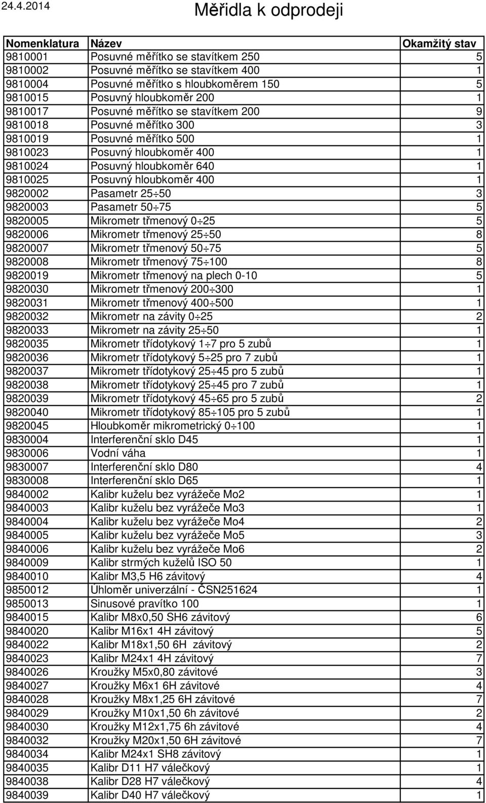 9820003 Pasametr 50 75 5 9820005 Mikrometr třmenový 0 25 5 9820006 Mikrometr třmenový 25 50 8 9820007 Mikrometr třmenový 50 75 5 9820008 Mikrometr třmenový 75 100 8 9820019 Mikrometr třmenový na