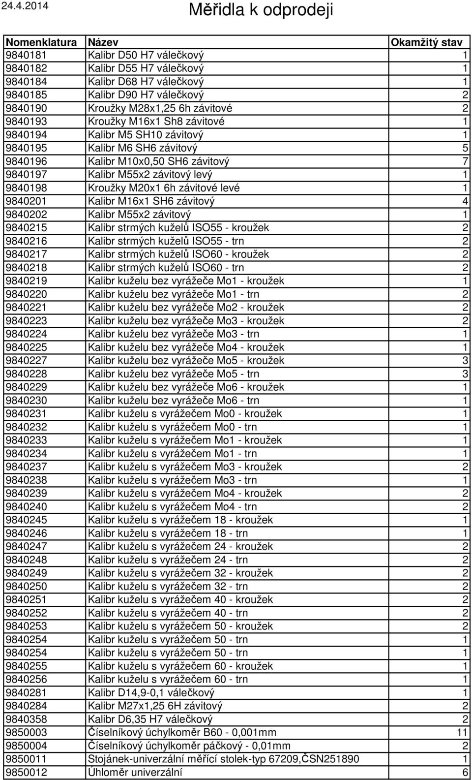 9840201 Kalibr M16x1 SH6 závitový 4 9840202 Kalibr M55x2 závitový 1 9840215 Kalibr strmých kuželů ISO55 - kroužek 2 9840216 Kalibr strmých kuželů ISO55 - trn 2 9840217 Kalibr strmých kuželů ISO60 -