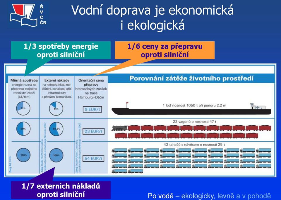 silniční 1/6 ceny za přepravu oproti