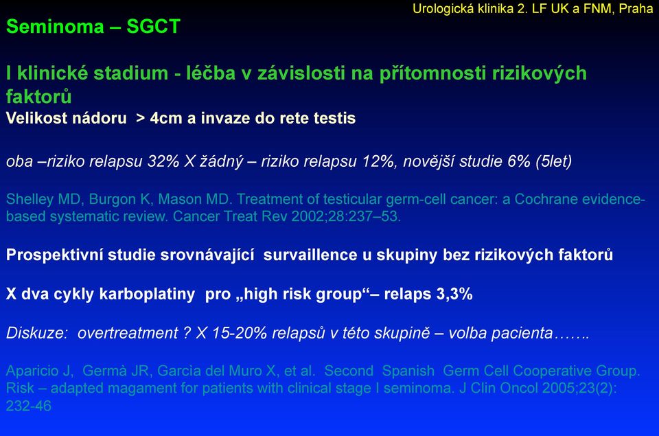 Prospektivní studie srovnávající survaillence u skupiny bez rizikových faktorů X dva cykly karboplatiny pro high risk group relaps 3,3% Diskuze: overtreatment?