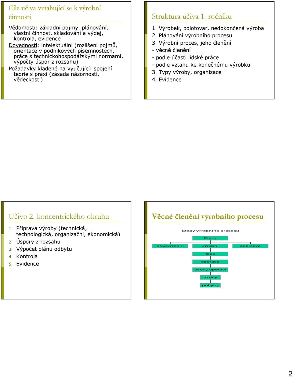 ročníku 1. Výrobek, polotovar, nedokončená výroba 2. Plánování výrobního procesu 3. Výrobní proces, jeho členění - věcné členění - podle účasti lidské práce - podle vztahu ke konečnému výrobku 3.