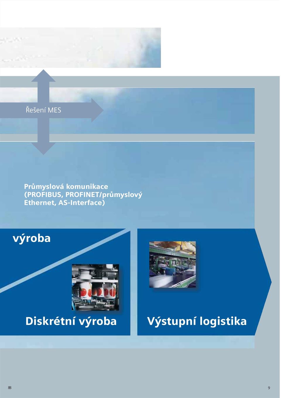 Ethernet, AS-Interface) výroba