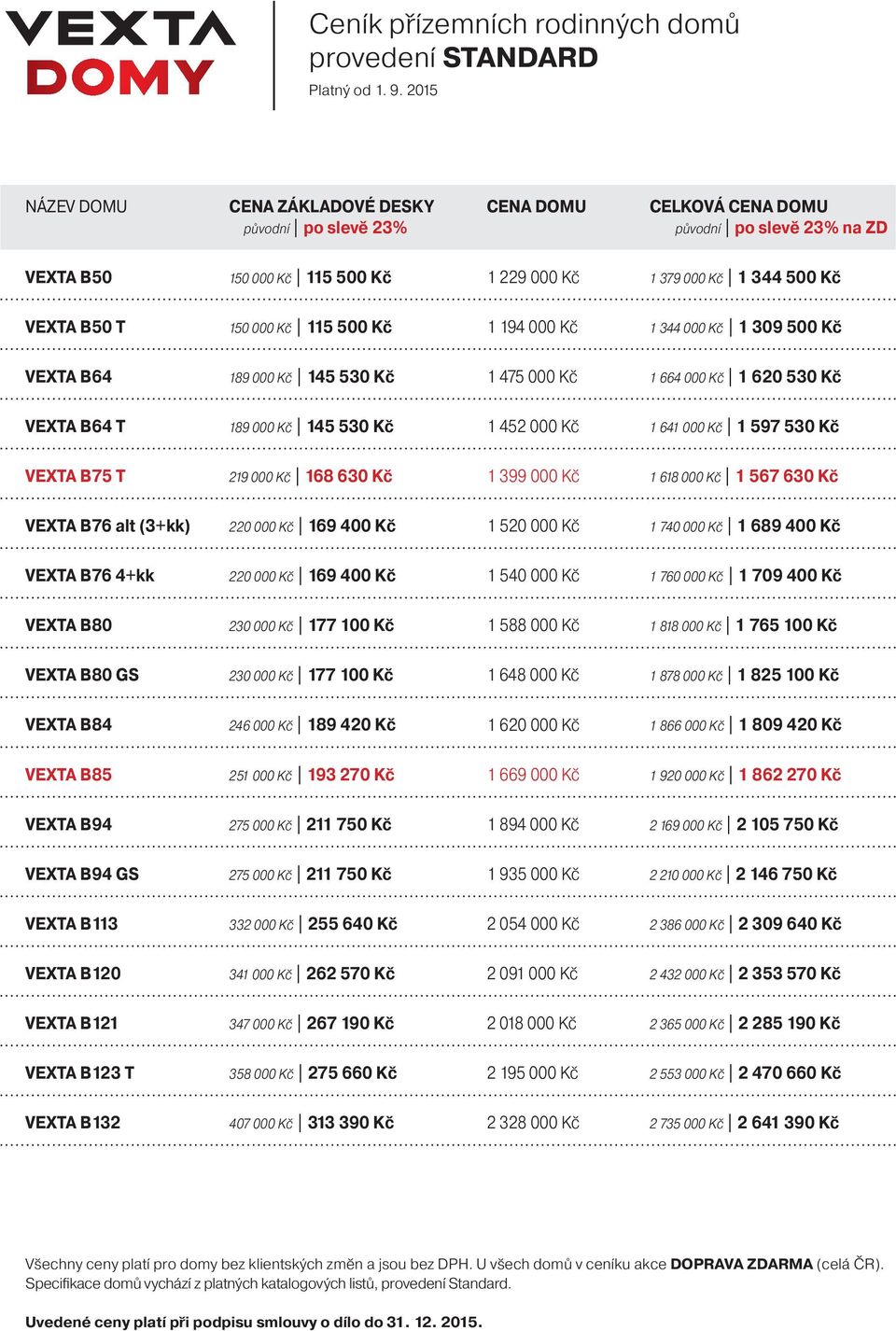 1 540 000 Kč 1 760 000 Kč 1 709 400 Kč VEXTA B80 1 588 000 Kč 1 818 000 Kč 1 765 100 Kč VEXTA B80 GS 1 648 000 Kč 1 878 000 Kč 1 825 100 Kč VEXTA B84 246 000 Kč 189 420 Kč 1 620 000 Kč 1 866 000 Kč 1