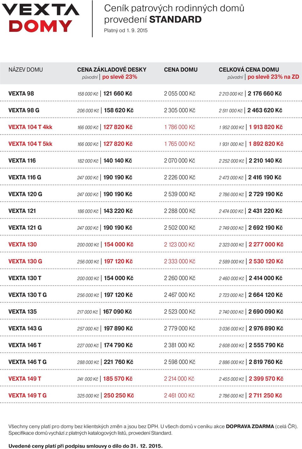 2 473 000 Kč 2 416 190 Kč VEXTA 120 G 2 539 000 Kč 2 786 000 Kč 2 729 190 Kč VEXTA 121 186 000 Kč 143 220 Kč 2 288 000 Kč 2 474 000 Kč 2 431 220 Kč VEXTA 121 G 2 502 000 Kč 2 749 000 Kč 2 692 190 Kč