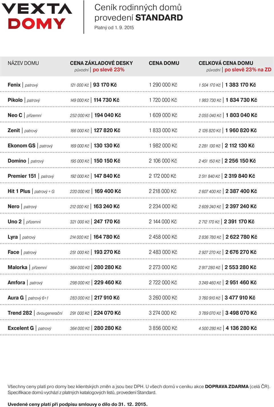 Kč Domino patrový 195 000 Kč 150 150 Kč 2 106 000 Kč 2 451 150 Kč 2 256 150 Kč Premier 151 patrový 192 000 Kč 147 840 Kč 2 172 000 Kč 2 511 840 Kč 2 319 840 Kč Hit 1 Plus patrový + G 2 218 000 Kč 2
