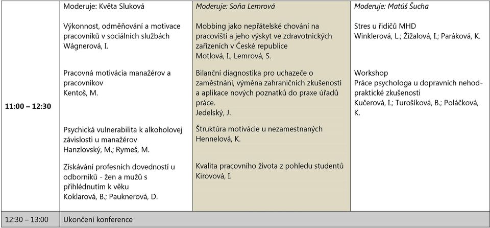 11:00 12:30 Pracovná motivácia manažérov a pracovníkov Kentoš, M. Bilanční diagnostika pro uchazeče o zaměstnání, výměna zahraničních zkušeností a aplikace nových poznatků do praxe úřadů práce.