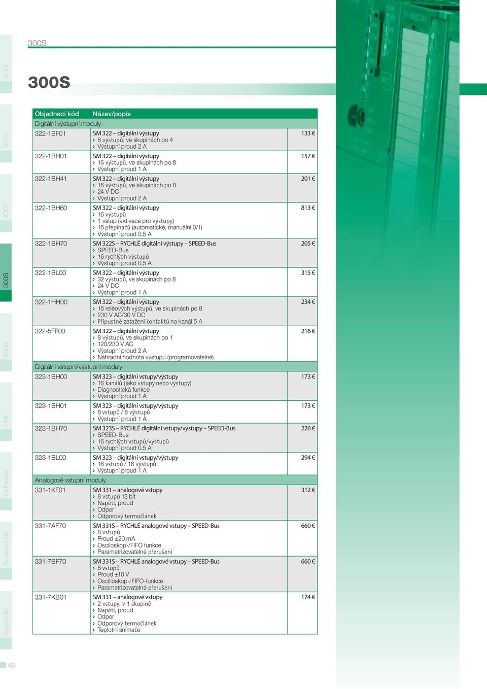 16 rychlých výstupů Výstupní proud 0,5 A 32 výstupů, ve skupinách po 8 24 V DC 16 reléových výstupů, ve skupinách po 8 230 V AC/30 V DC Přípustné zatažení kontaktů na kanál 5 A 8 výstupů, ve