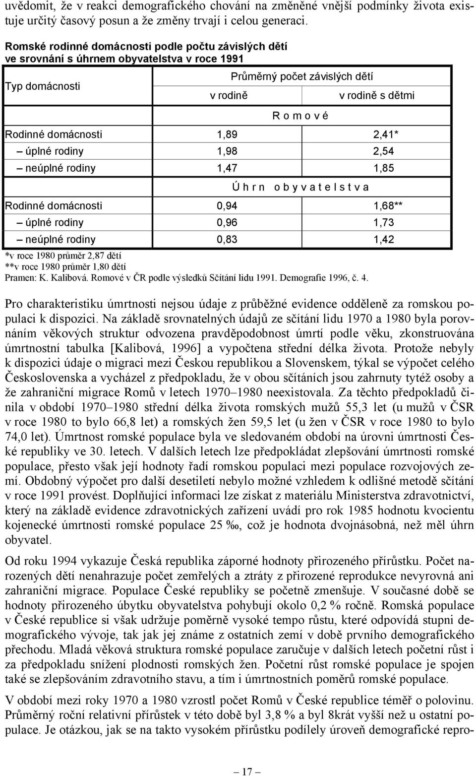 1,89 2,41* úplné rodiny 1,98 2,54 neúplné rodiny 1,47 1,85 Úhrn obyvatelstva Rodinné domácnosti 0,94 1,68** úplné rodiny 0,96 1,73 neúplné rodiny 0,83 1,42 *v roce 1980 průměr 2,87 dětí **v roce 1980