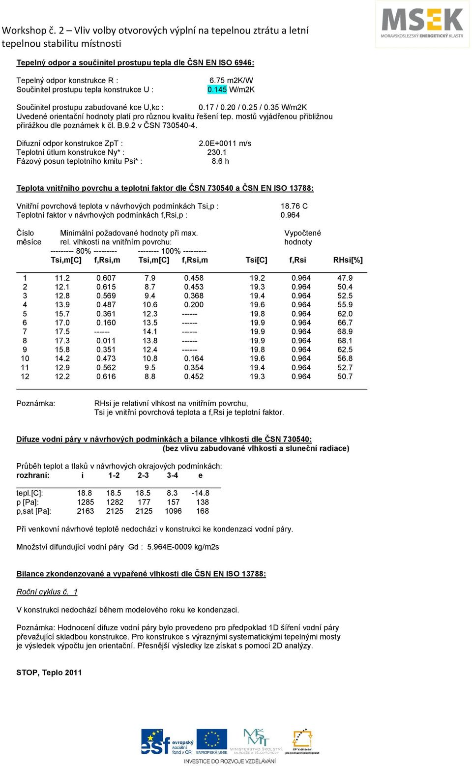 Difuzní odpor konstrukce ZpT : 2.0E+0011 m/s Teplotní útlum konstrukce Ny* : 230.1 Fázový posun teplotního kmitu Psi* : 8.