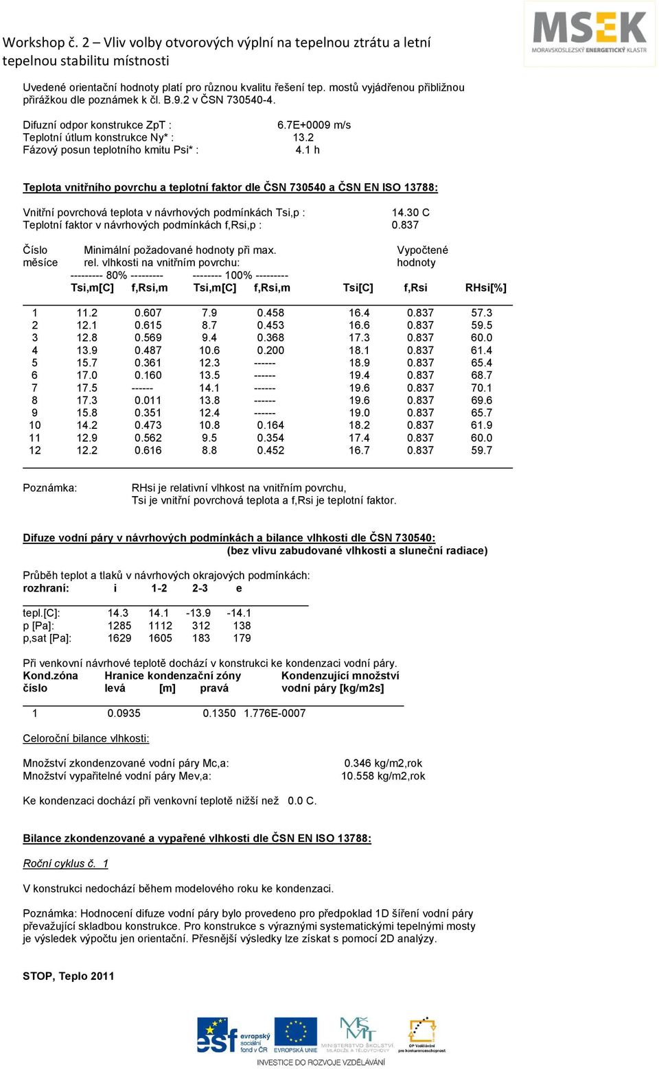 1 h Teplota vnitřního povrchu a teplotní faktor dle ČSN 730540 a ČSN EN ISO 13788: Vnitřní povrchová teplota v návrhových podmínkách Tsi,p : 14.
