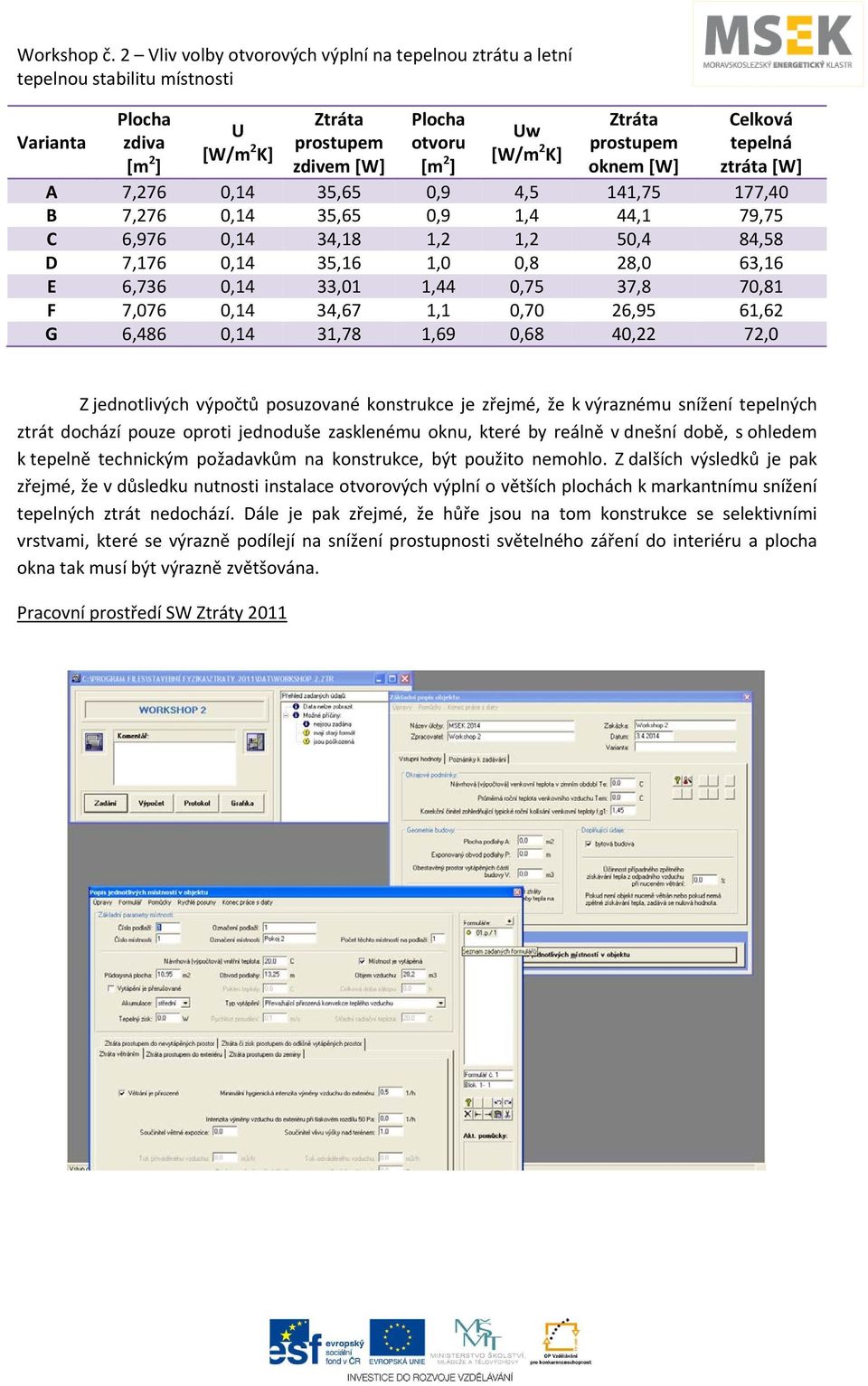 0,14 31,78 1,69 0,68 40,22 72,0 Z jednotlivých výpočtů posuzované konstrukce je zřejmé, že k výraznému snížení tepelných ztrát dochází pouze oproti jednoduše zasklenému oknu, které by reálně v dnešní
