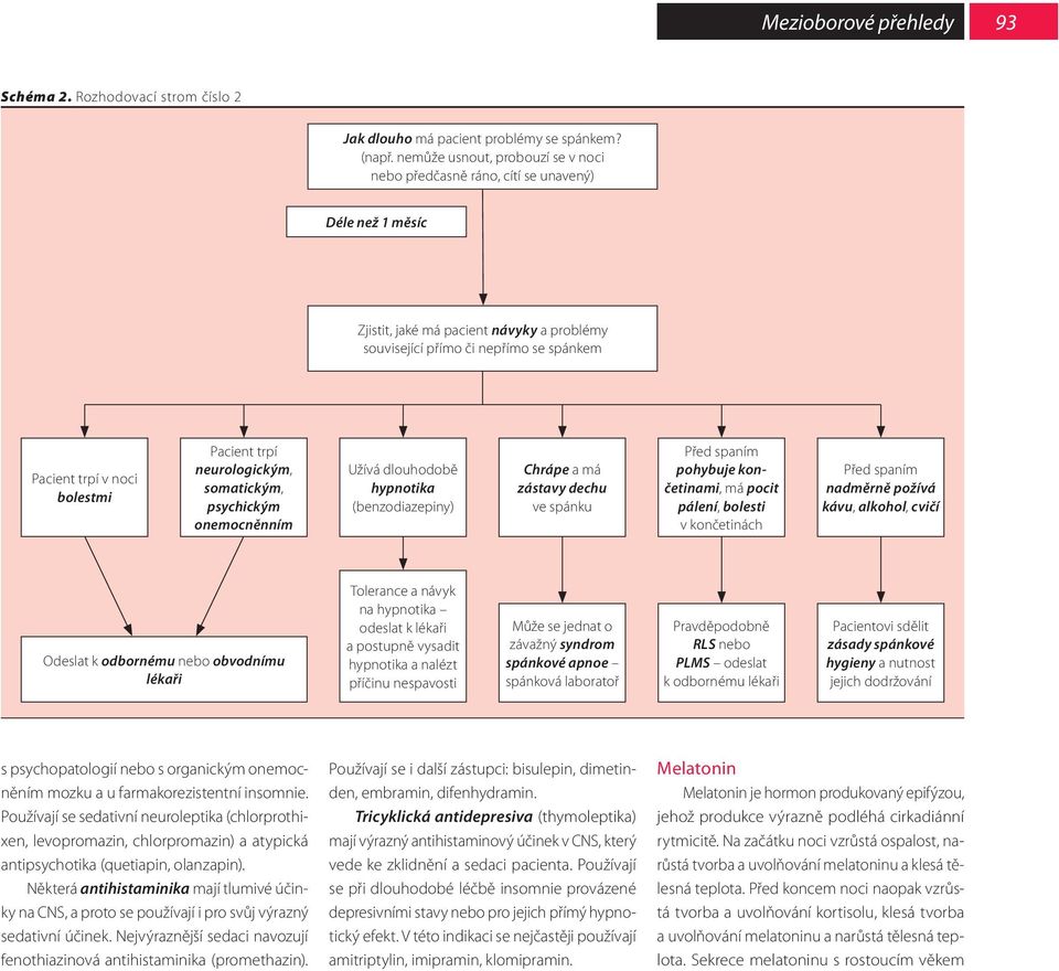 bolestmi Pacient trpí neurologickým, somatickým, psychickým onemocněnním Užívá dlouhodobě hypnotika (benzodiazepiny) Chrápe a má zástavy dechu ve spánku Před spaním pohybuje končetinami, má pocit