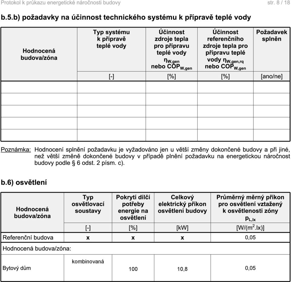 nebo COP W,gen přípravu teplé vody η W,gen,rq nebo COP W,gen [-] [%] [%] [ano/ne] Poznámka: Hodnocení splnění požadavku je vyžadováno jen u větší změny dokončené budovy a při jiné, než větší