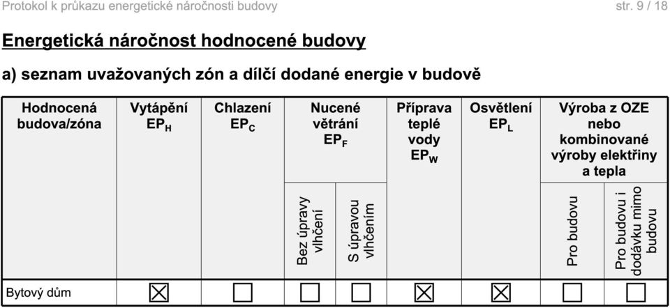 teplé vody EP W Osvětlení EP L Výroba z OZE nebo kombinované výroby elektřiny a