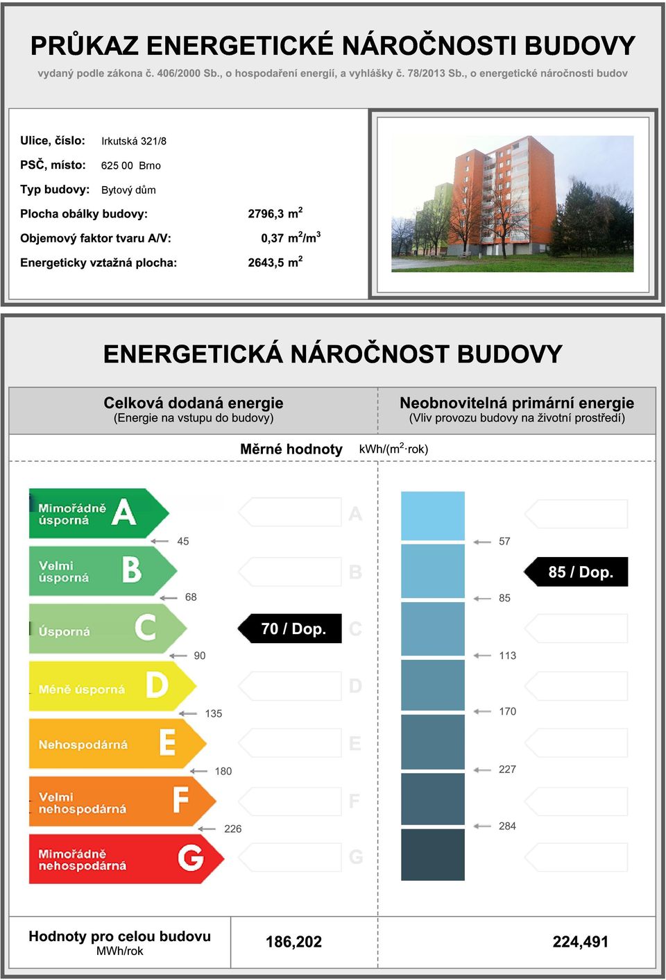 tvaru A/V: 0,37 m /m 3 2 Energeticky vztažná plocha: 2643,5 m ENERGETICKÁ NÁROČNOST BUDOVY Celková dodaná Neobnovitelná primární (Energie na vstupu do budovy)