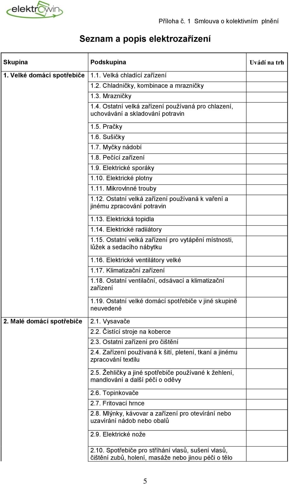 Elektrické plotny 1.11. Mikrovlnné trouby 1.12. Ostatní velká zařízení používaná k vaření a jinému zpracování potravin 1.13. Elektrická topidla 1.14. Elektrické radiiátory 1.15.