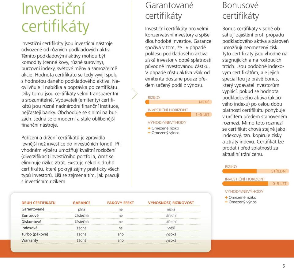 Hodnota certifikátu se tedy vyvíjí spolu s hodnotou daného podkladového aktiva. Neovlivňuje ji nabídka a poptávka po certifikátu. Díky tomu jsou velmi transparentní a srozumitelné.