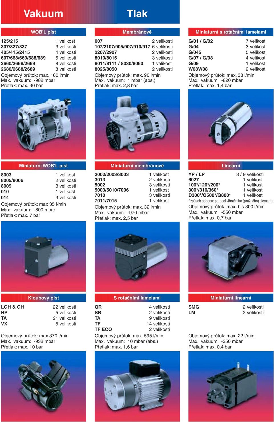 2,8 bar Miniaturní s rotačními lamelami G/01 / G/02 7 velikosti G/04 G/045 G/07 / G/08 G/09 W08W08 Objemový průtok: max. 38 l/min Max. vakuum: -820 mbar Přetlak: max.