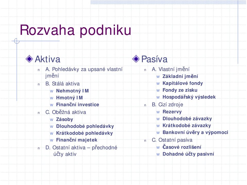 Oběžná aktiva Zásoby Dlouhodobé pohledávky Krátkodobé pohledávky Finanční majetek D.