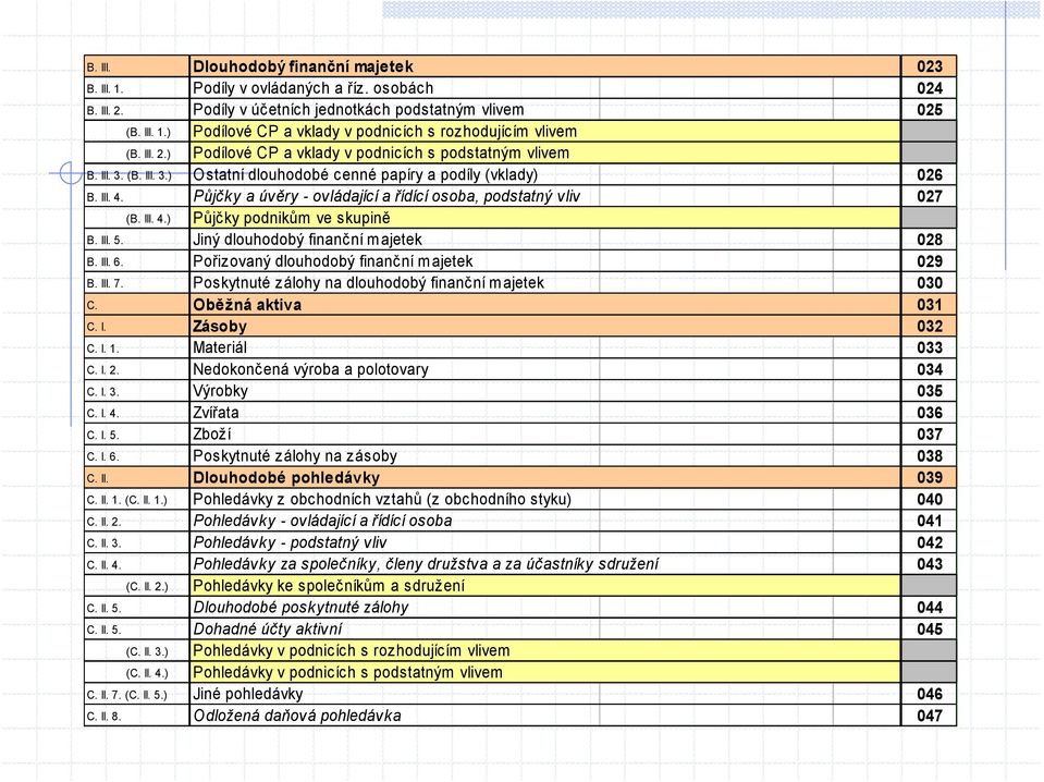 Půjčky a úvěry - ovládající a řídící osoba, podstatný vliv 027 (B. III. 4.) Půjčky podnikům ve skupině B. III. 5. Jiný dlouhodobý finanční majetek 028 B. III. 6.