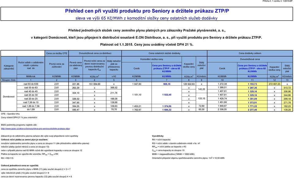 zákazníky Pražské plynárenské, a. s., v kategorii, kteří jsou připojeni k distribuční soustavě E.ON Distribuce, a. s., při využití produktu pro Seniory a držitele průkazu ZTP/P. Platnost od 1.1.2015.
