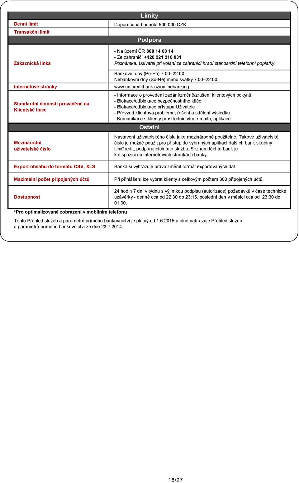 telefonní poplatky. Bankovní dny (Po-Pá) 7:00 22:00 Nebankovní dny (So-Ne) mimo svátky 7:00 22:00 www.unicreditbank.