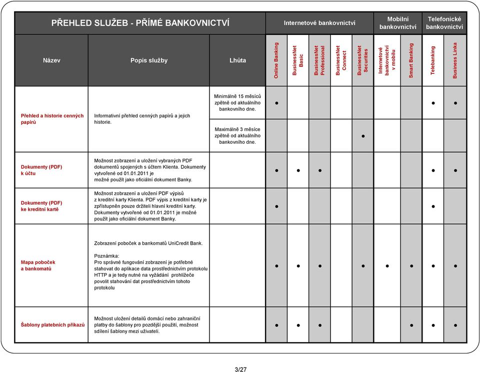 Dokumenty vytvořené od 01.01.2011 je možné použít jako oficiální dokument Banky. Dokumenty (PDF) ke kreditní kartě Možnost zobrazení a uložení PDF výpisů z kreditní karty Klienta.