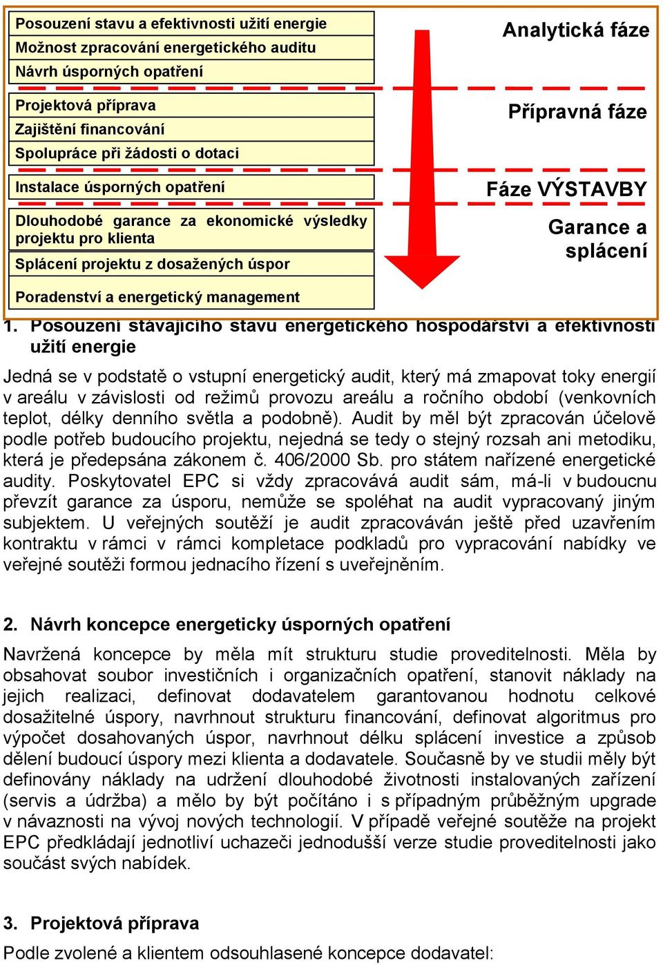 energetický management 1.