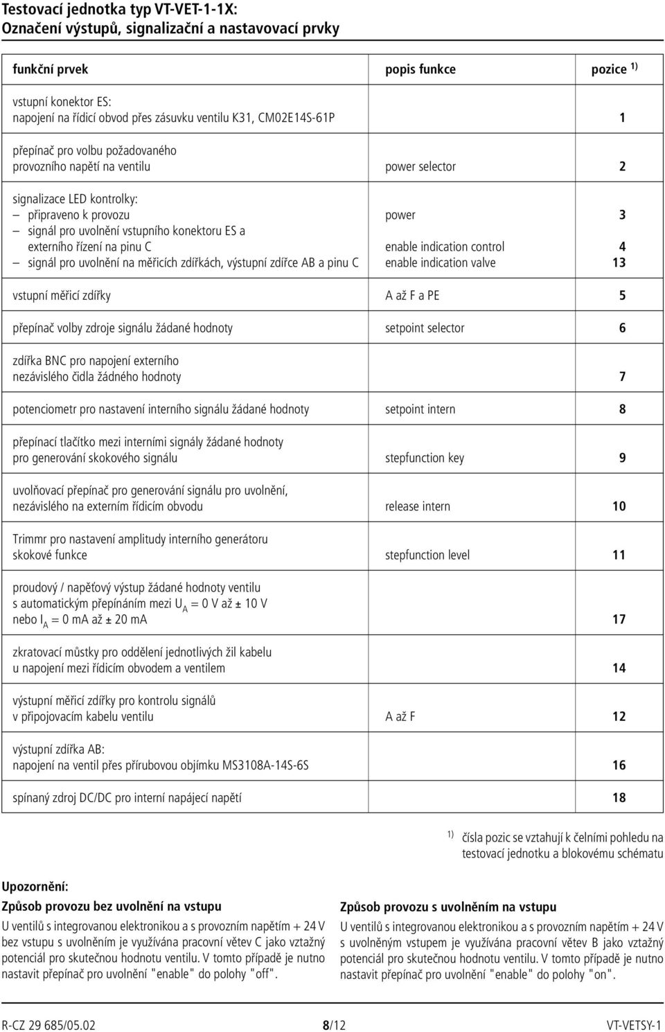 externího řízení na pinu C enable indication control 4 signál pro uvolnění na měřicích zdířkách, výstupní zdířce AB a pinu C enable indication valve 13 vstupní měřicí zdířky A až F a PE 5 přepínač
