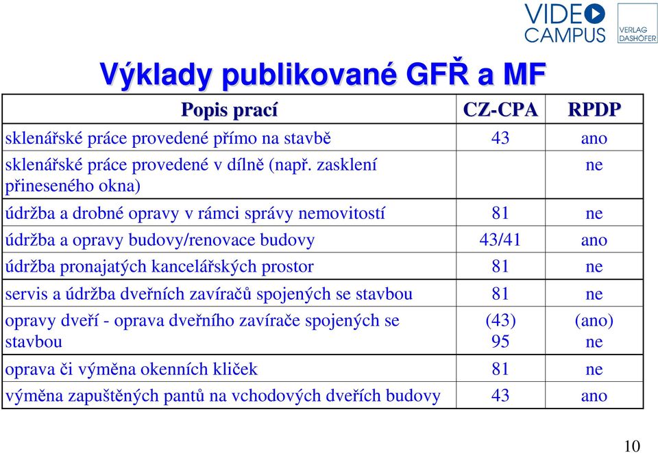 zasklení přineseného okna) údržba a drobné opravy v rámci správy nemovitostí 81 ne údržba a opravy budovy/renovace budovy 43/41 ano údržba