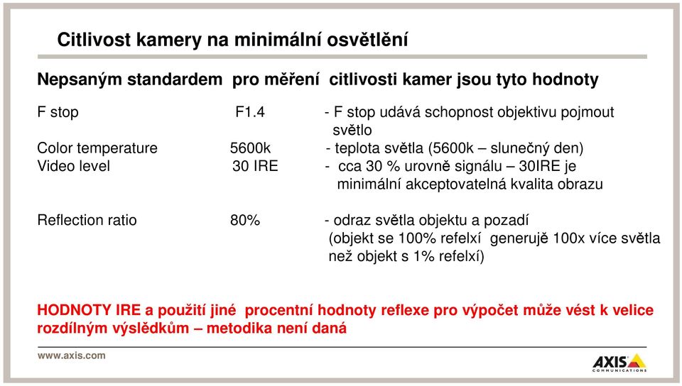 urovně signálu 30IRE je minimální akceptovatelná kvalita obrazu Reflection ratio 80% - odraz světla objektu a pozadí (objekt se 100% refelxí