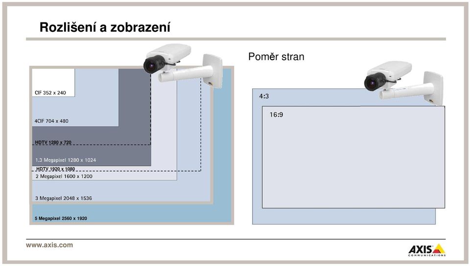 x 720 HDTV 1920 x 1080