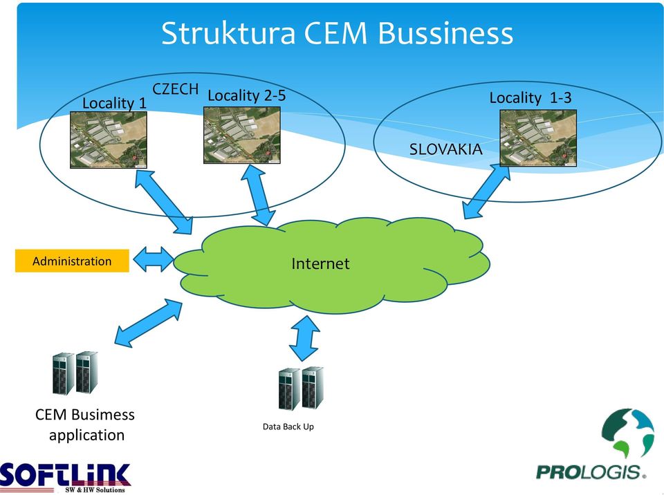 SLOVAKIA Administration Internet