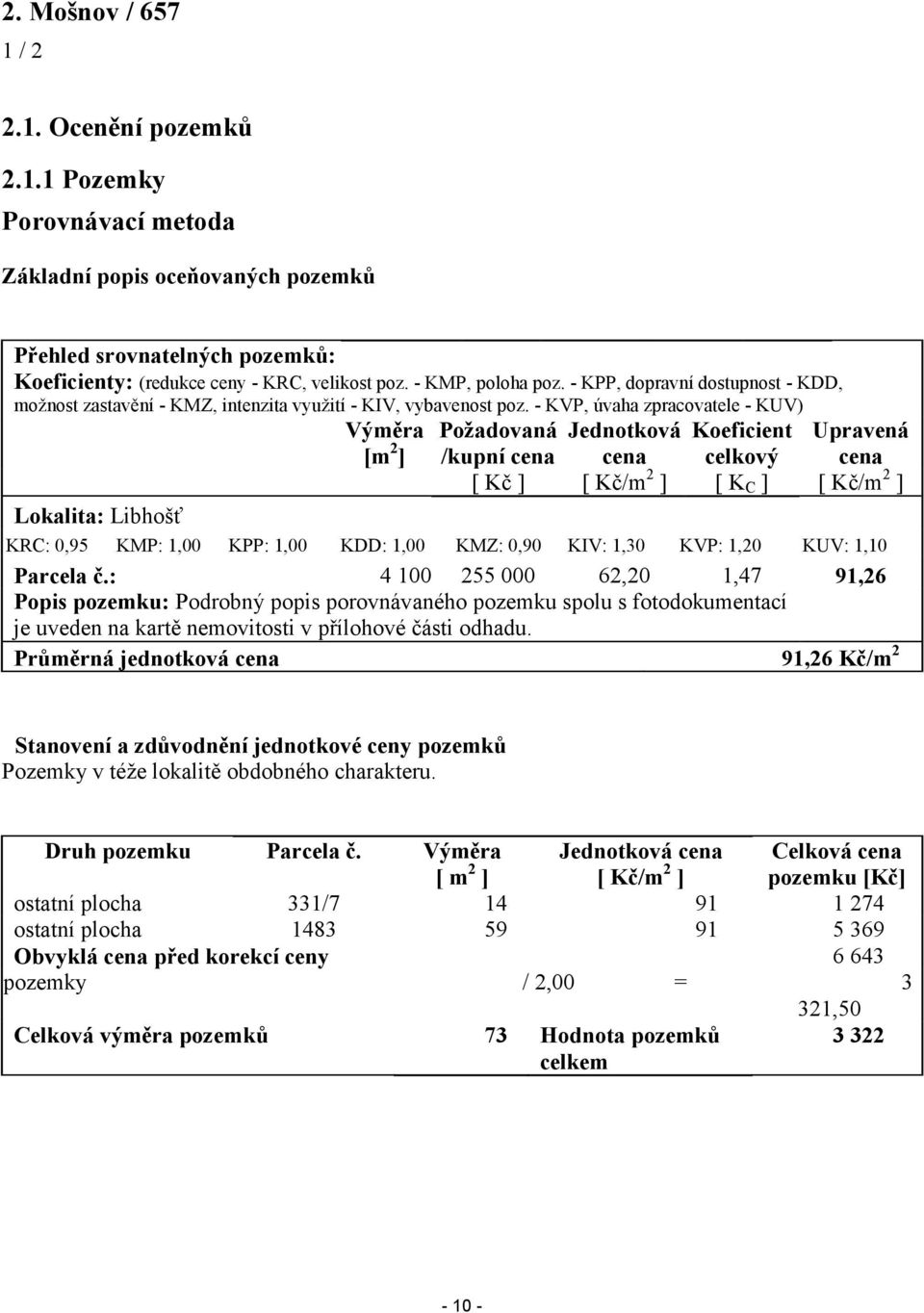 - KVP, úvaha zpracovatele - KUV) Požadovaná Jednotková Koeficient Lokalita: Libhošť Výměra [m 2 ] Upravená /kupní cena cena celkový cena [ Kč ] [ Kč/m 2 ] [ K C ] [ Kč/m 2 ] KRC: 0,95 KMP: 1,00 KPP: