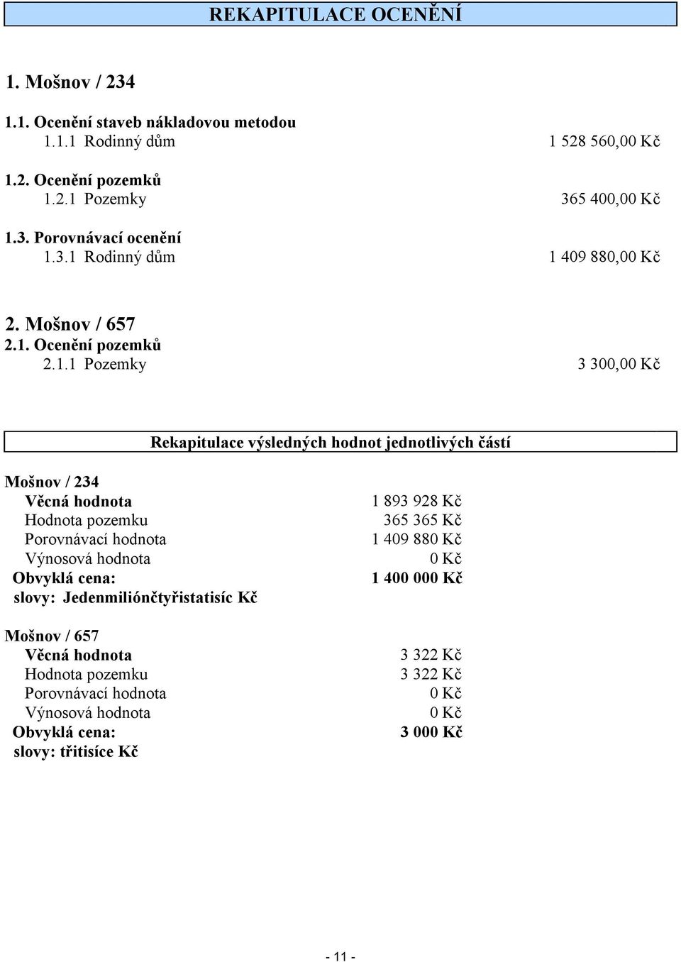 hodnota Hodnota pozemku Porovnávací hodnota Výnosová hodnota Obvyklá cena: slovy: Jedenmiliónčtyřistatisíc Kč Mošnov / 657 Věcná hodnota Hodnota pozemku Porovnávací