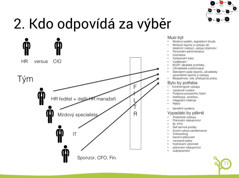 BOZP, lékařské prohlídky" Uživatelské customizace" Standartní sada reportů, uživatelsky upravitelné reporty a výstupy" Bezpečnost, role, přístupová práva," Bylo by potřeba" Kontrolingové výstupy"