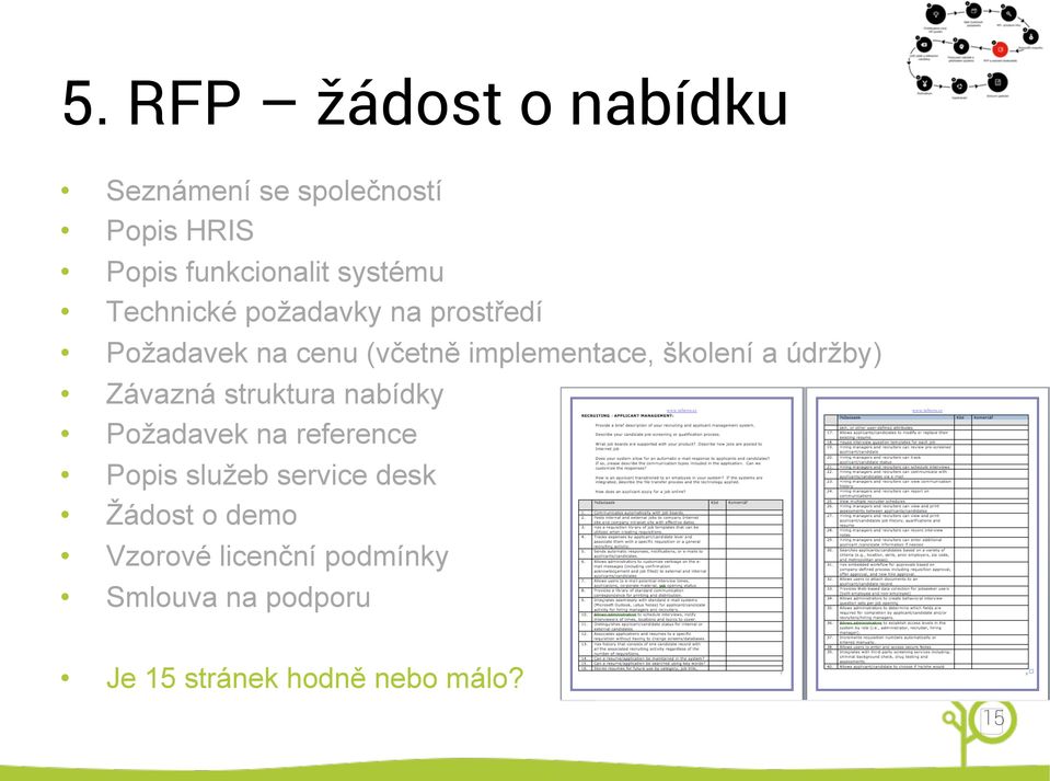 údržby) Závazná struktura nabídky Požadavek na reference Popis služeb service desk