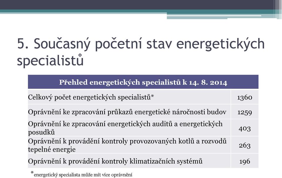 Oprávnění ke zpracování energetických auditů a energetických posudků Oprávnění k provádění kontroly provozovaných