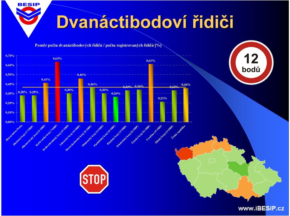 (1 6 V P ys ) oč in (1 Zl 5 ín ýk r 1 Če á re pu bl ik H Dvnáctibodoví řidiči Poměr počtu dvnáctibodových