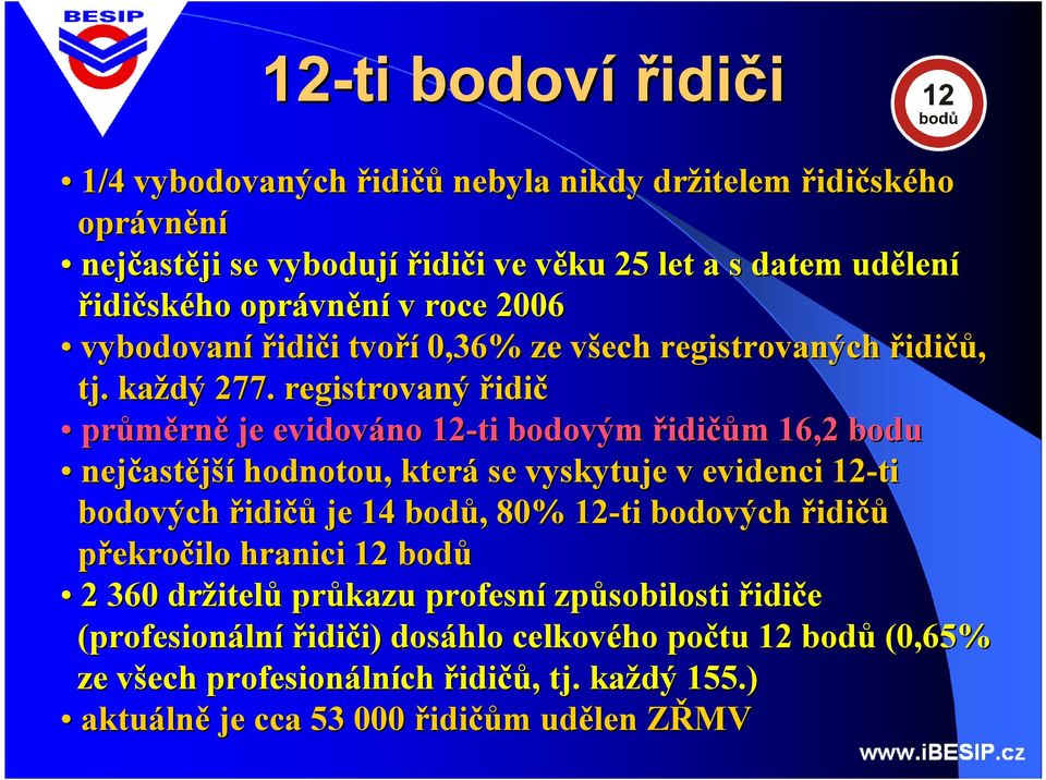 registrovný řidič průměrně je evidováno 12-ti bodovým řidičům 16,2 bodu nejčstější hodnotou, která se vyytuje v evidenci 12-ti bodových řidičů je 14 bodů, 8%
