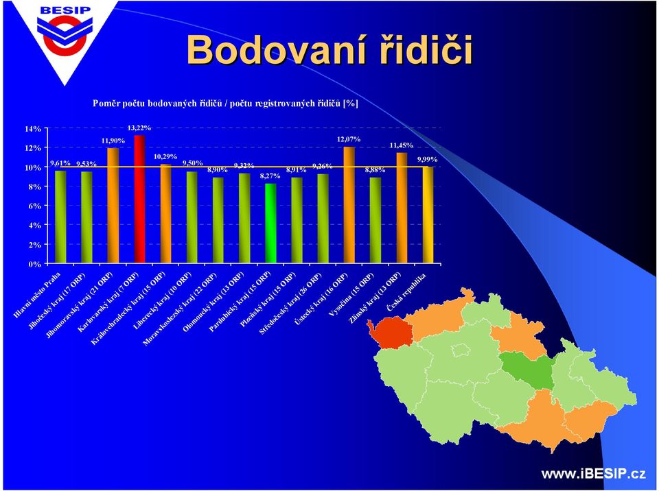 in Zl ( ín ý j (1 Č es ká re pu bl ik Bodovní řidiči Poměr počtu bodovných řidičů / počtu registrovných řidičů